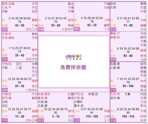 財帛宮機遇意思|紫微十二宮之財帛宮